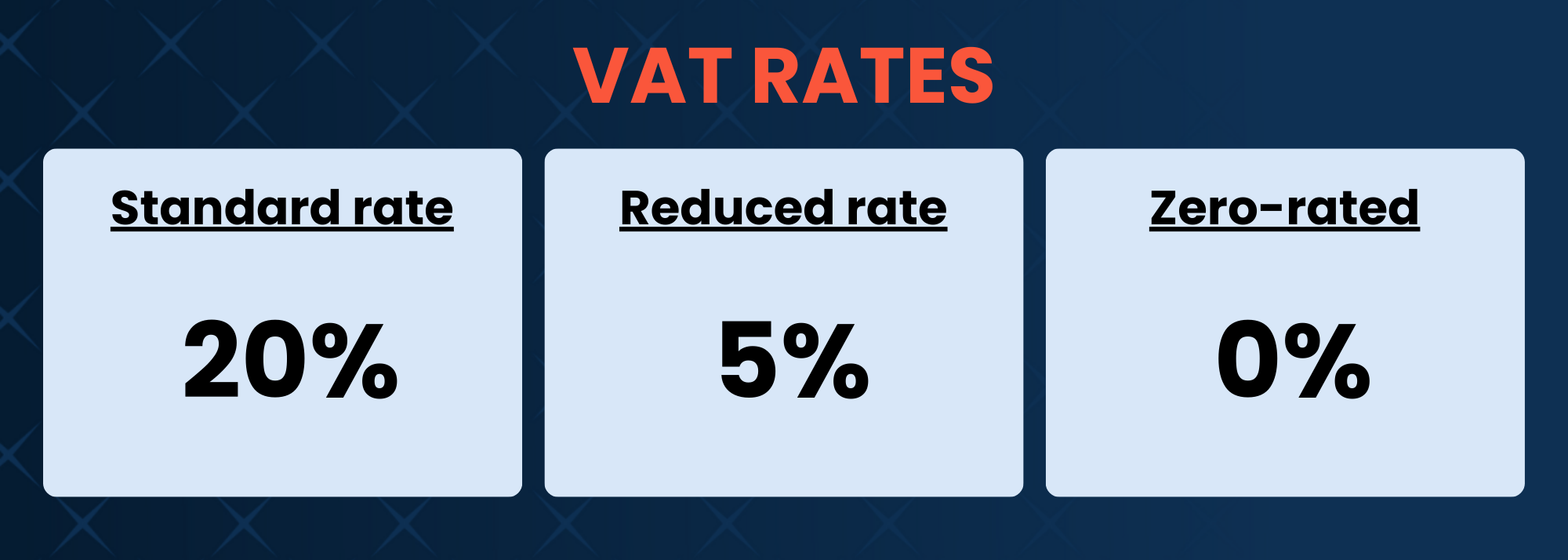 VAT rates